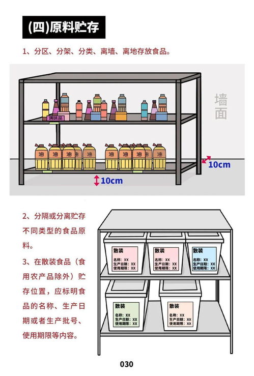 餐饮服务食品安全操作规范 第二期 原料如何储存